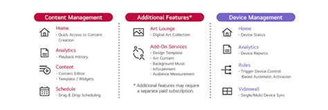 Cloud Service Licence; Content editor/scheduling/playback; Device monitoring; Device remote management;